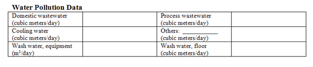 water pollution data