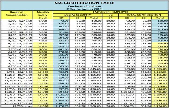 sss contribution table